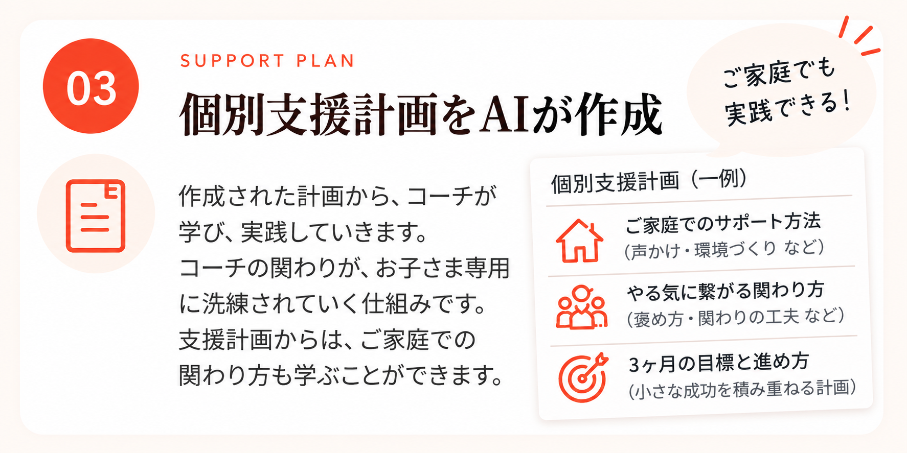 03 個別支援計画をAIが作成。作成された計画から、コーチが学び、実践していきます。コーチの関わりが、お子さま専用に洗練されていく仕組みです。支援計画からは、ご家庭での関わり方も学ぶことができます。個別支援計画(一例):ご家庭でのサポート方法(声かけ・環境づくり など)、やる気に繋がる関わり方(褒め方・関わりの工夫 など)、3ヶ月の目標と進め方(小さな成功を積み重ねる計画)。ご家庭でも実践できる!