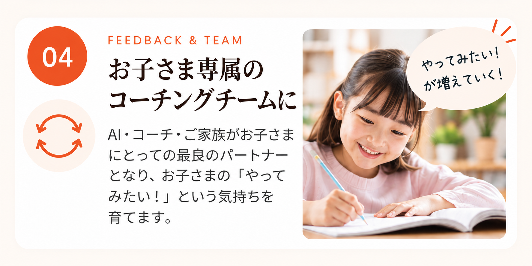 04 お子さま専属のコーチングチームに。AI・コーチ・ご家族がお子さまにとっての最良のパートナーとなり、お子さまの「やってみたい!」という気持ちを育てます。やってみたい!が増えていく!